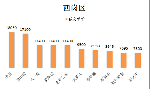 西岗区.png