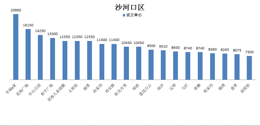 沙河口区.png