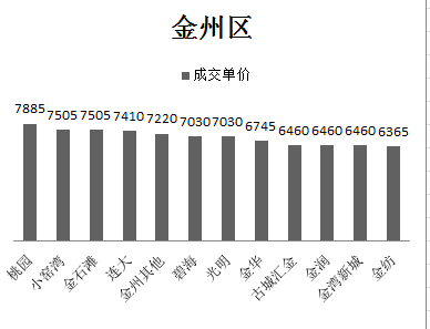 金州区.png